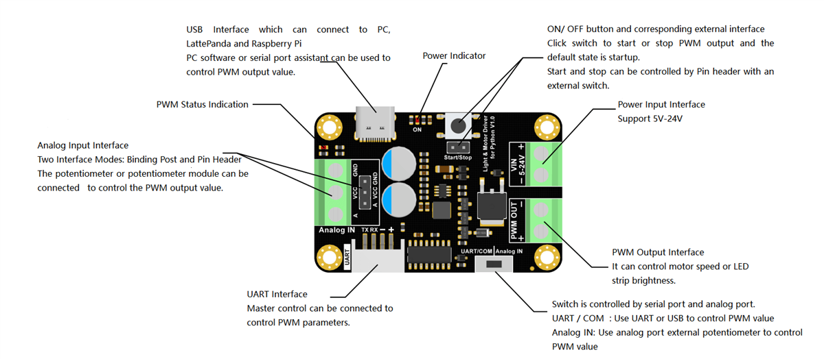 DFRobot Light & Motor Driver for Python (V1.0)
